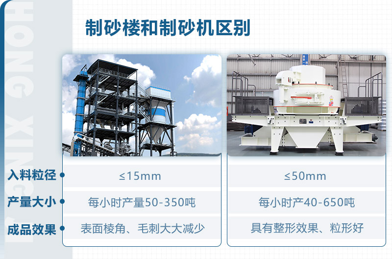 制砂樓和制砂機區別？從這些方面看