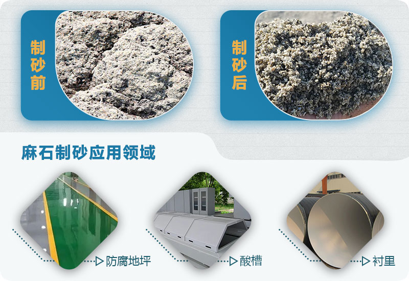 麻石制砂怎么樣？麻石制砂生產線視頻及工藝流程