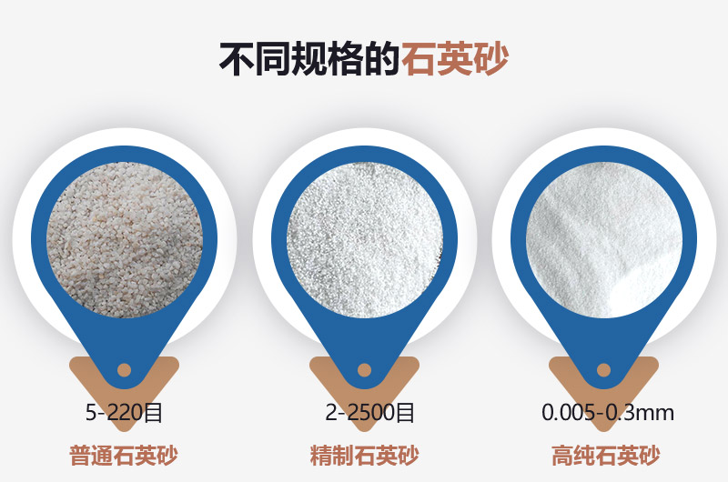 石英砂和河沙的區別_建一個石英砂廠需要多少錢？