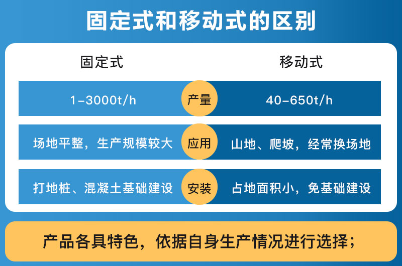 破碎設備固定式和移動式的區別_哪個好？