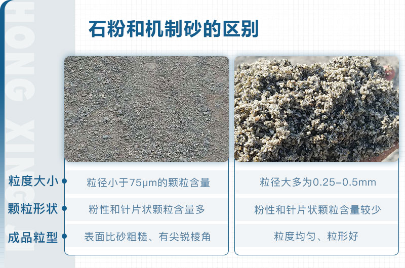 石粉和機制砂的區別_石粉機制砂設備多少錢？