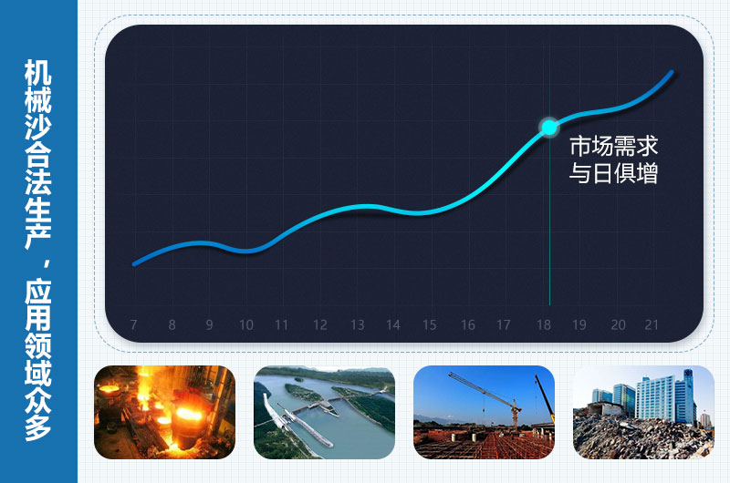 機械沙是合法的嗎？機械沙設備價格多少錢？