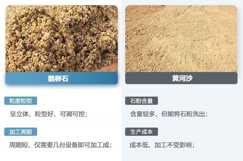 鵝卵石制的沙子和黃河沙一樣嗎？鵝卵石打成沙一噸成本多少？