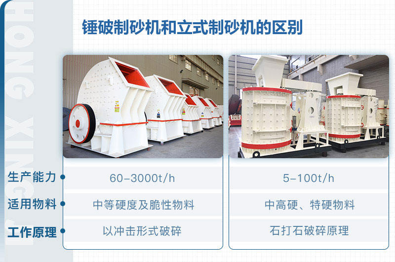 立式制砂機和錘破制砂機哪個好？區別介紹