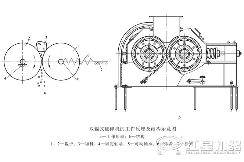 對輥制砂機可以調粗細嗎？制沙效果怎么樣