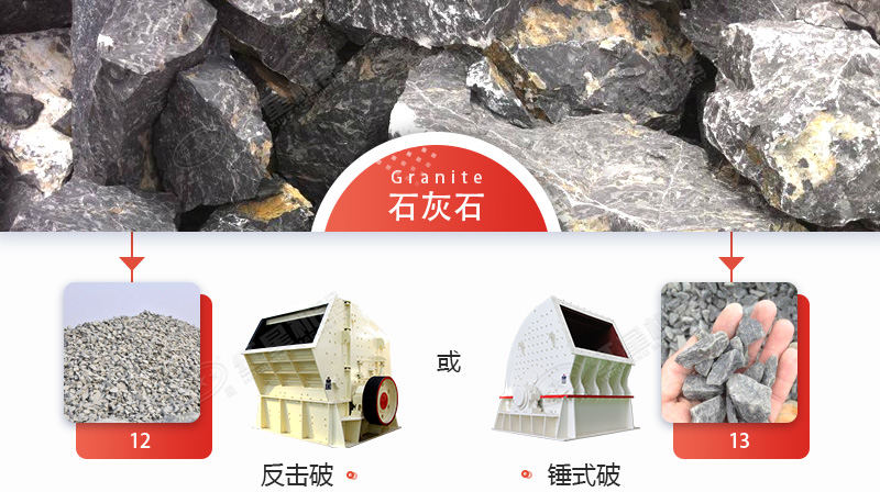 破碎石灰石，錘破與反擊破哪個更好？