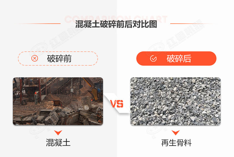 有沒有處理建筑垃圾的機器？建筑垃圾再生利用利潤空間大嗎