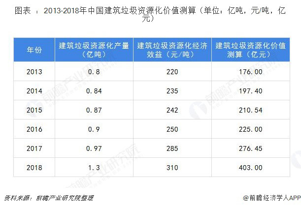 建筑垃圾破碎設備多少錢一套？哪家的建筑垃圾處理設備比較好？