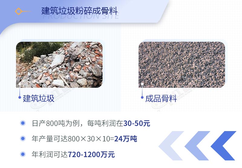 建筑工程垃圾破碎機價格多少錢一臺？（內附設備高清圖片）