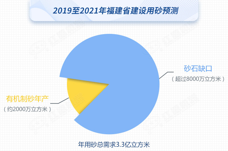 紅星制砂機數臺齊發，馳援福建，填補8000萬方砂石缺口