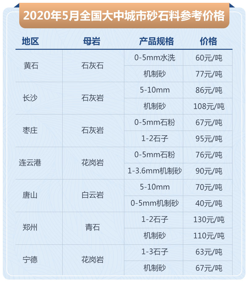 石子加工的利潤高嗎？大型石場生產線如何配置？