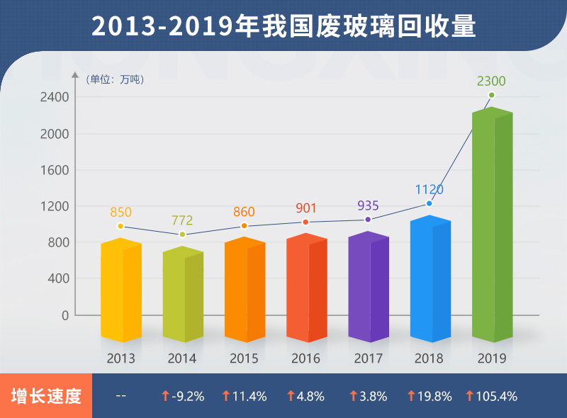 小型廢舊玻璃加工設備多少錢？哪里有靠譜的廠家