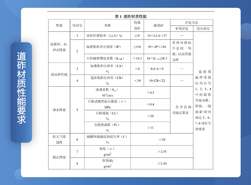 鐵路用碎石墊好不好？碎石一般是什么規格？（附鐵路碎石線投產案例）